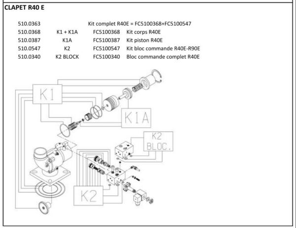 KIT C ORPS R40E