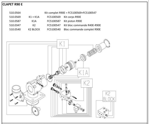 BLOC COMMANDE COMPLET R90E
